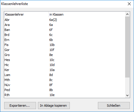 Klassenlehrerliste - Liste aller Klassenlehrer