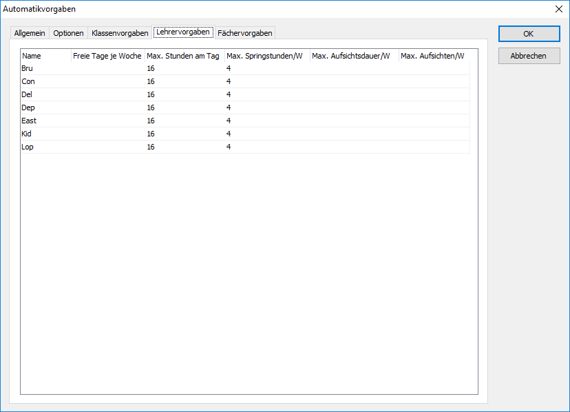 Auf der Registerkarte ``Lehrervorgaben`` des Dialogfensters ``Automatikvorgaben`` legen Sie lehrerbezogene Einstellungen für den Automatikdurchlauf fest.
