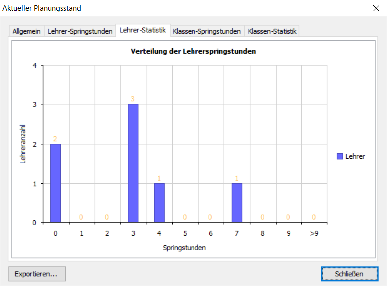 Lehrerspringstunden Verteilung im Dialogfenster 