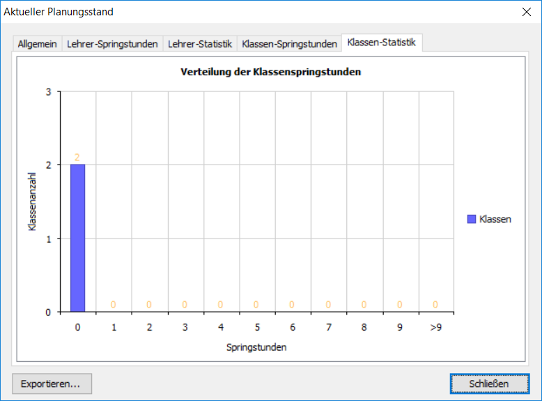 Klassenspringstunden Verteilung im Dialogfenster 